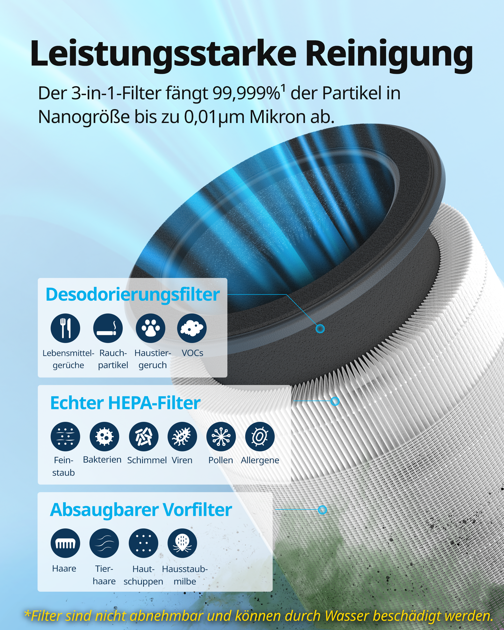 Airmega 100 - Coway Deutschland
