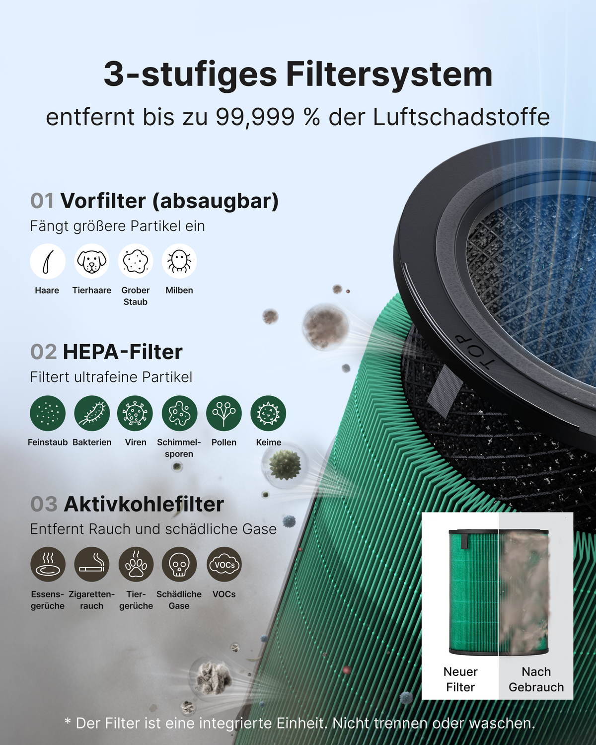 Airmega 350 - Coway Deutschland