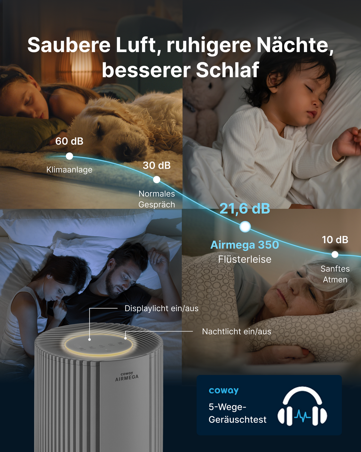 Airmega 350 - Coway Deutschland