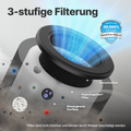 Airmega 50 - Coway Deutschland