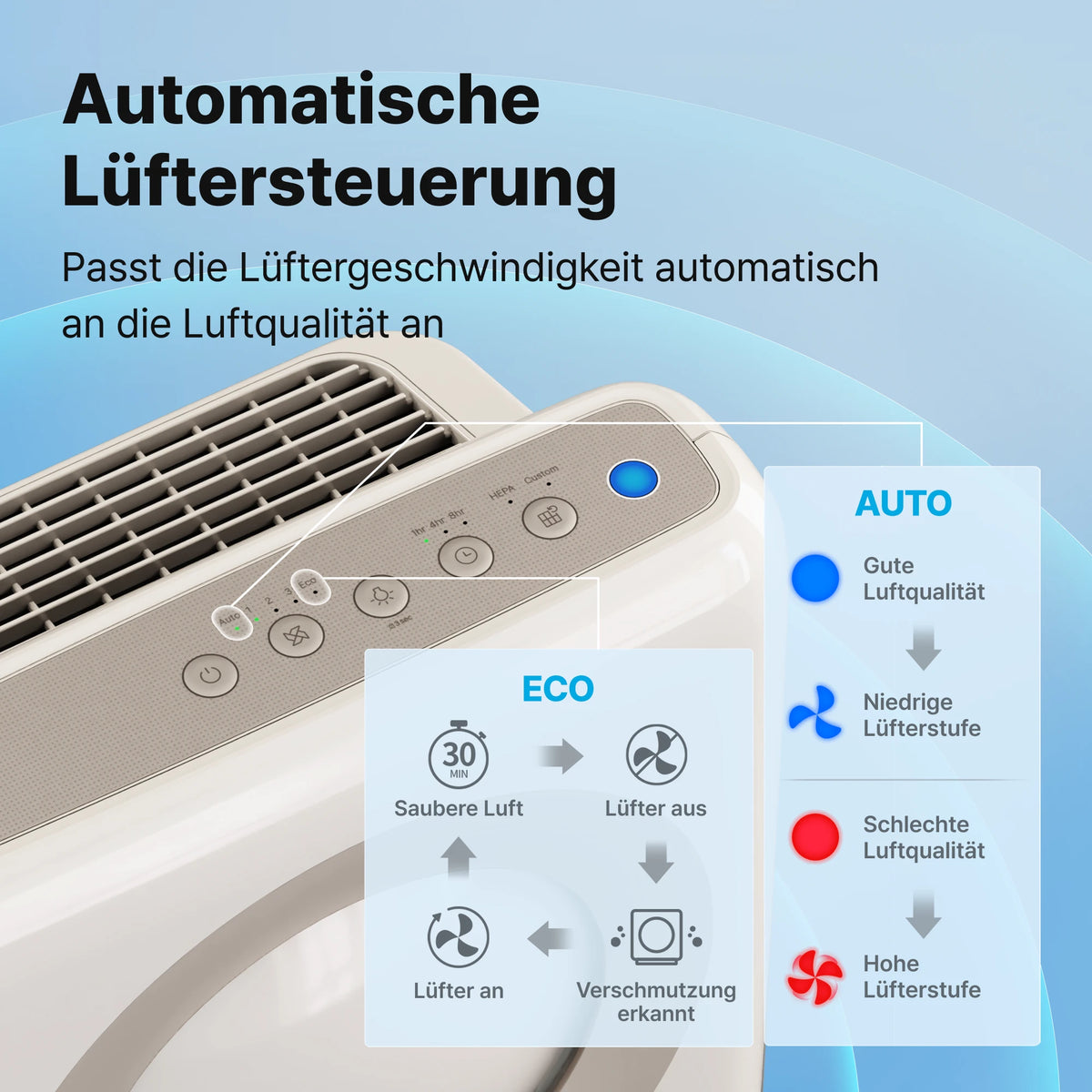 Airmega Mighty Beige - Coway Deutschland