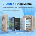 Airmega Mighty Beige - Coway Deutschland