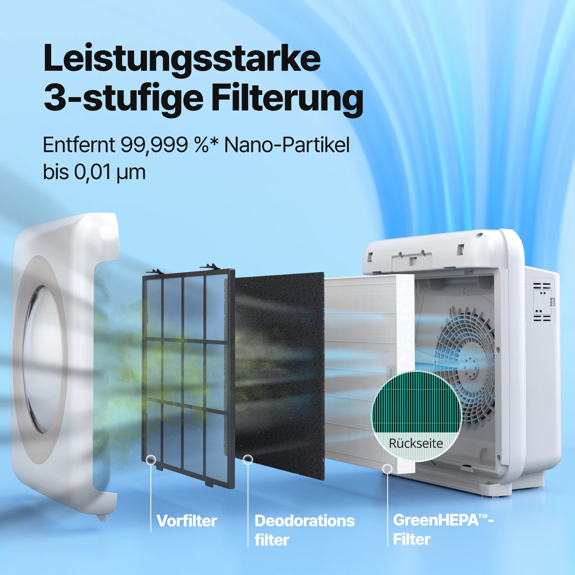 Airmega Mighty Weiß - Coway Deutschland