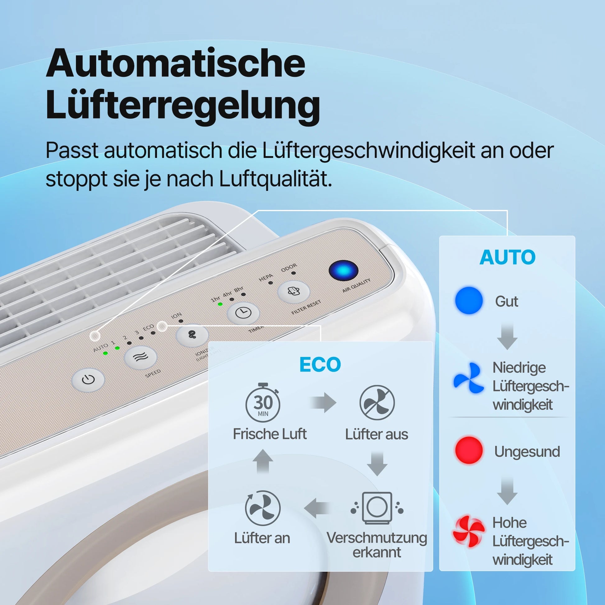 Airmega Mighty Weiß - Coway Deutschland