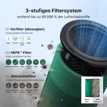 Coway Deutschland