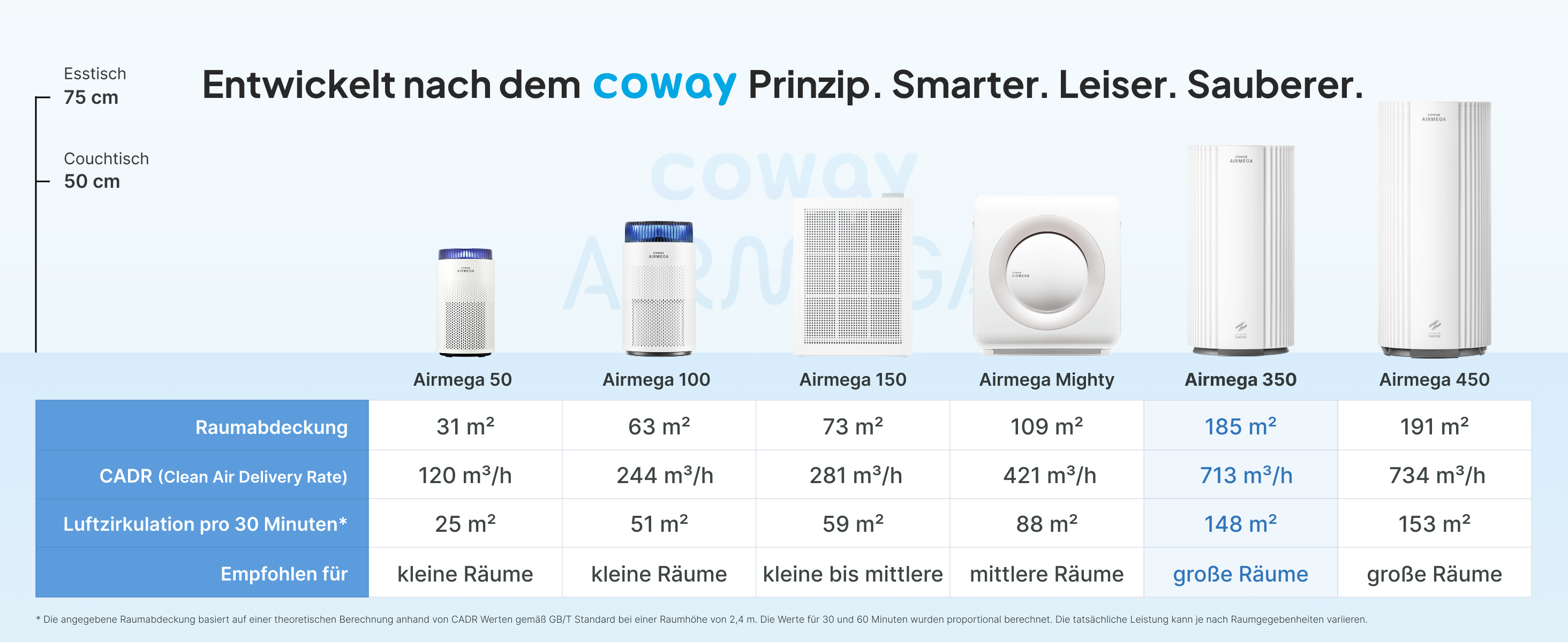 Coway Deutschland