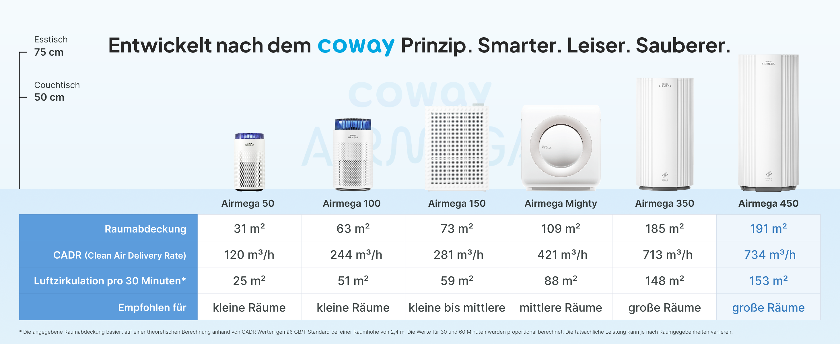 Coway Deutschland